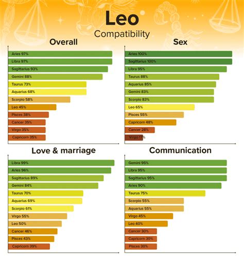 Leo Compatibility & Love: The Best & Worst Matches